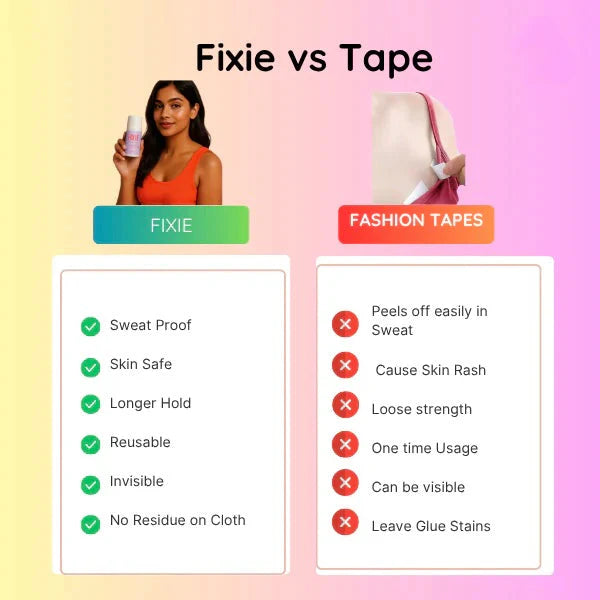 Fin essence Body Adhesive Roller